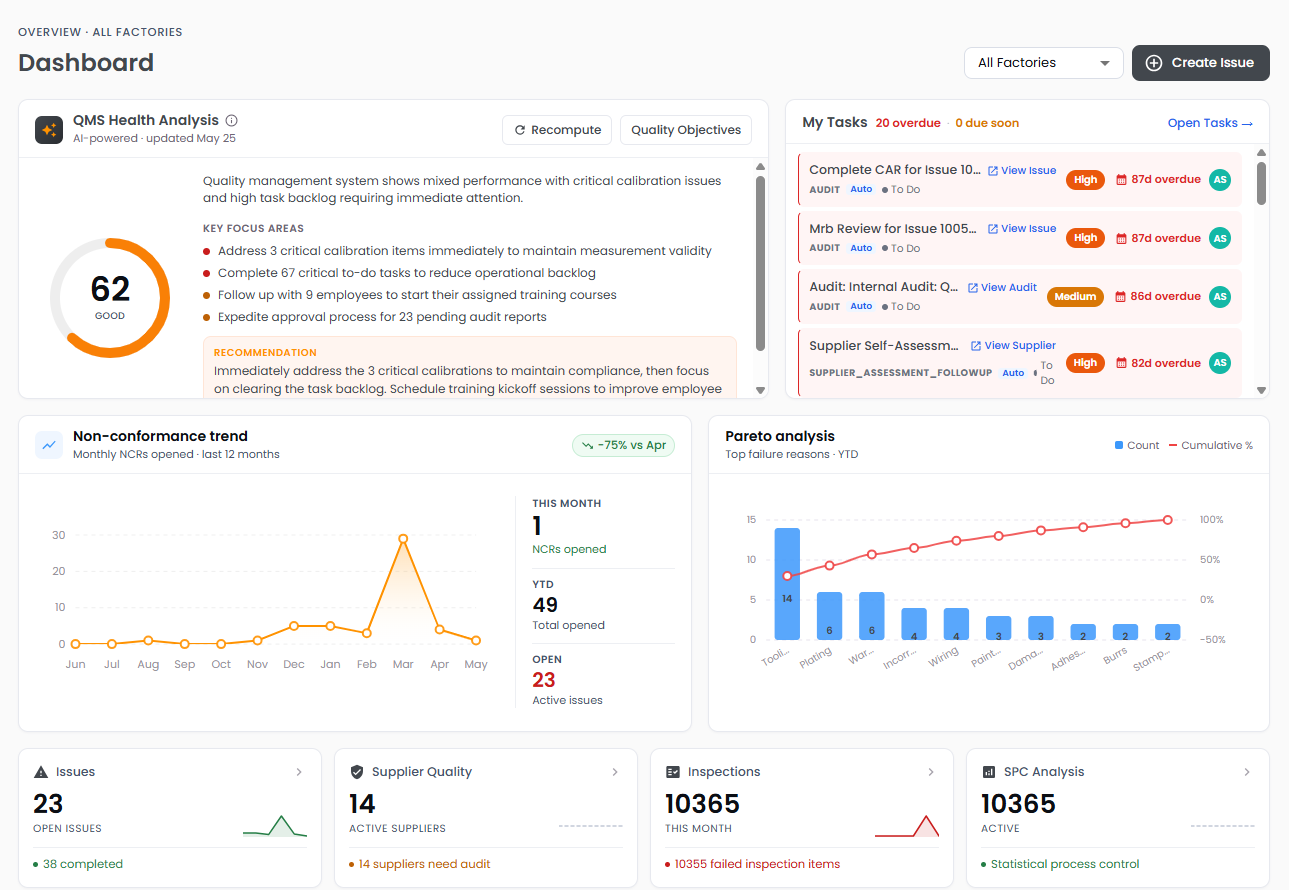 Dashboard - Content Only - May2026