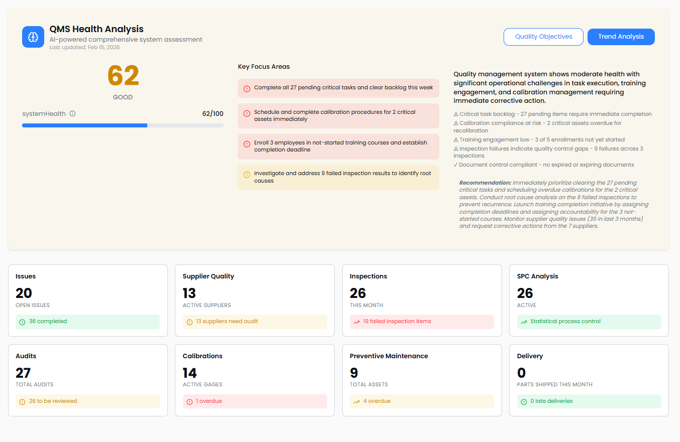Quality Management Software for Manufacturing | FactoryQA