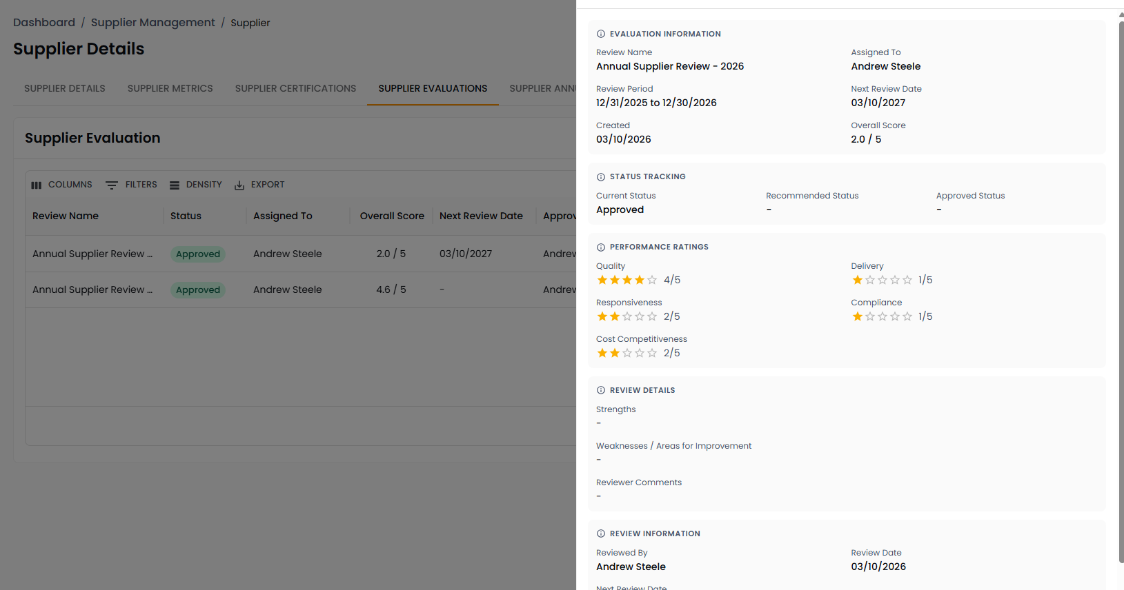 sqa self assessments