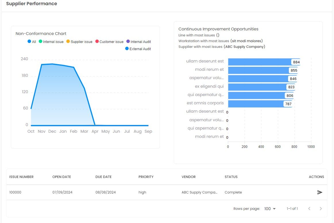 Supplier Analytics